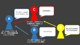 【東大生が全力解説！】「バカッター」から考えるＷｅｂ炎上【ポッキー炎上事件に添えて】のサムネイル